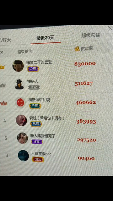 2021年底最幸运的