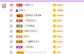 小闹退了主播照片