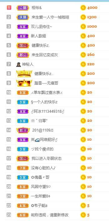 喵崽小花猫的图片