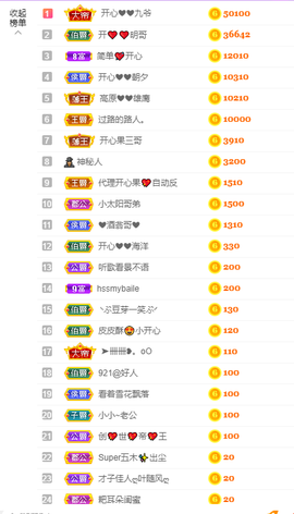 开心❤️❤️果主播照片