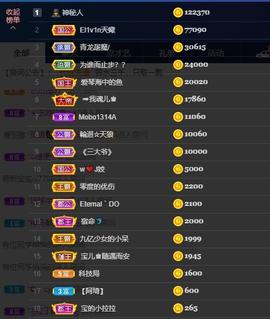 宝儿♚宝儿主播照片