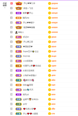 开心❤️❤️果主播照片