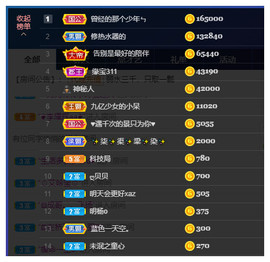 宝儿♚贺北北大帝啦主播照片