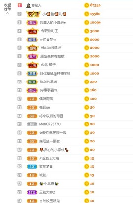 退网了，谢谢大家关心主播照片