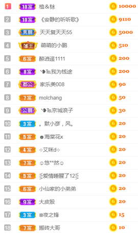 ╰❥℡冰雪每天40首主播照片