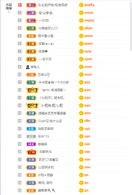 依芝の求百元榜的图片