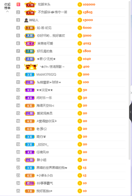 依芝の求百元榜的图片