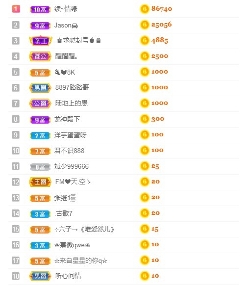 小蛋挞休～的图片
