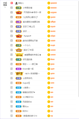 依芝の求百元榜的图片