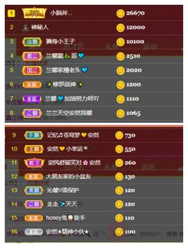 安然💛初相蒔主播照片