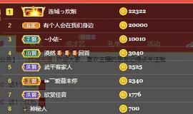 🎶琴儿幸福满满🎶的图片