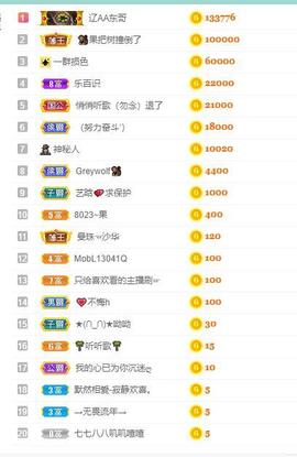 果果新号搜68073主播照片