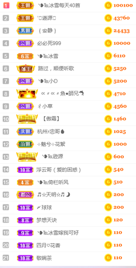 ╰❥℡冰雪每天40首主播照片