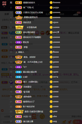 窦窦，家里有事休息了主播照片