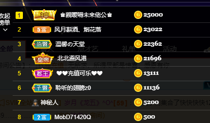聆听~福妞儿的图片