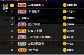 🥬微胖女神🥬佳煊主播照片