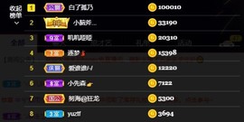 honey兔好运来~主播照片