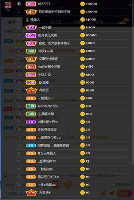 窦窦，家里有事休息了主播照片