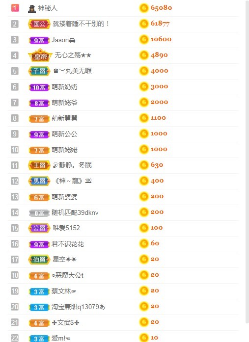 小蛋挞休～的图片