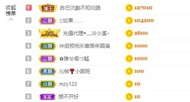 退网了，谢谢大家关心主播照片