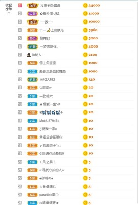 退网了，谢谢大家关心主播照片