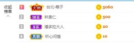 退网了，谢谢大家关心主播照片