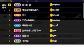 77呢主播照片