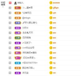 一只柠也想有人疼主播照片