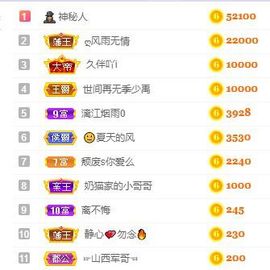 小奶猫谢谢哥哥们主播照片