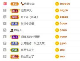 小奶猫谢谢哥哥们主播照片