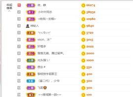 休息。主播照片