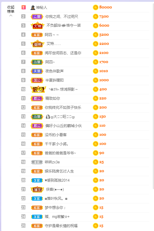依芝の7月求善待的图片