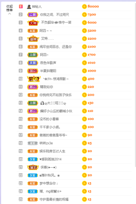 依芝の求百元榜的图片