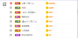 依芝の求百元榜的图片