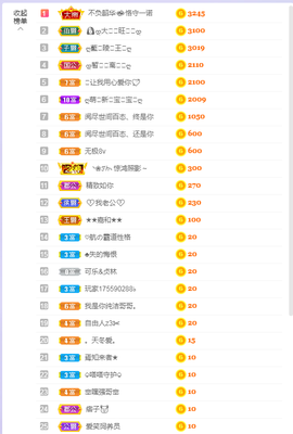 依芝の求百元榜的图片