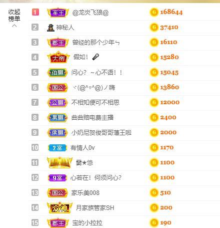 宝儿♚宝儿的图片