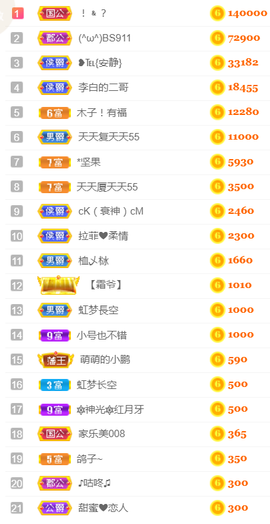 ╰❥℡冰雪每天40首主播照片