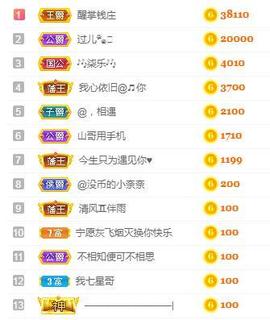 冰贺粉丝哥中华哥晋升的图片