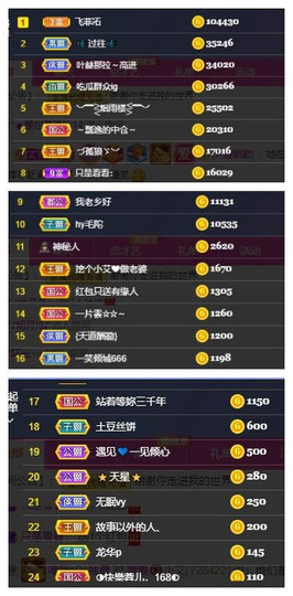唯爱🌺小艾主播照片