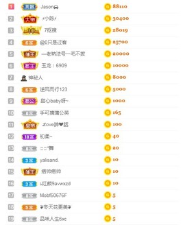 小蛋挞休～主播照片