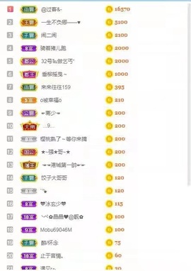 静静想升级呀的图片