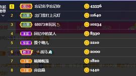 果果新号搜68073主播照片