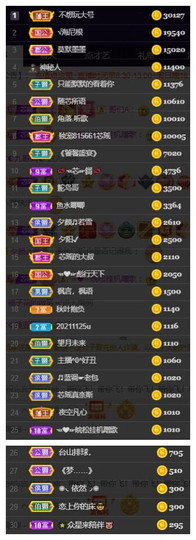 芯瑶❤️爱唱歌～主播照片