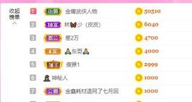 婷儿～所遇皆甜主播照片