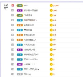 77呢主播照片