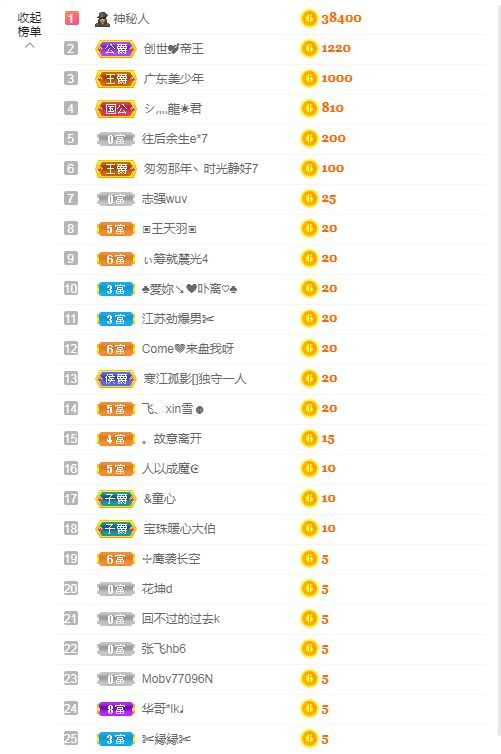 一只柠努力的图片