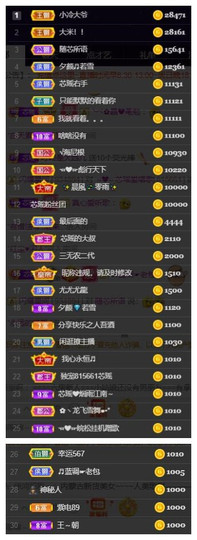 芯瑶❤️爱唱歌～主播照片