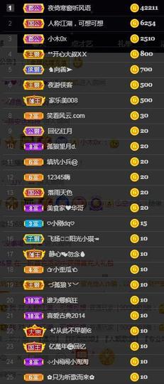 一字马~依棠主播照片