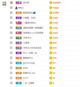 北家黄黄红冠感谢支持主播照片