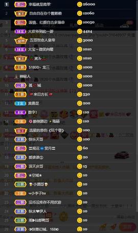 28888丶龙三主播照片